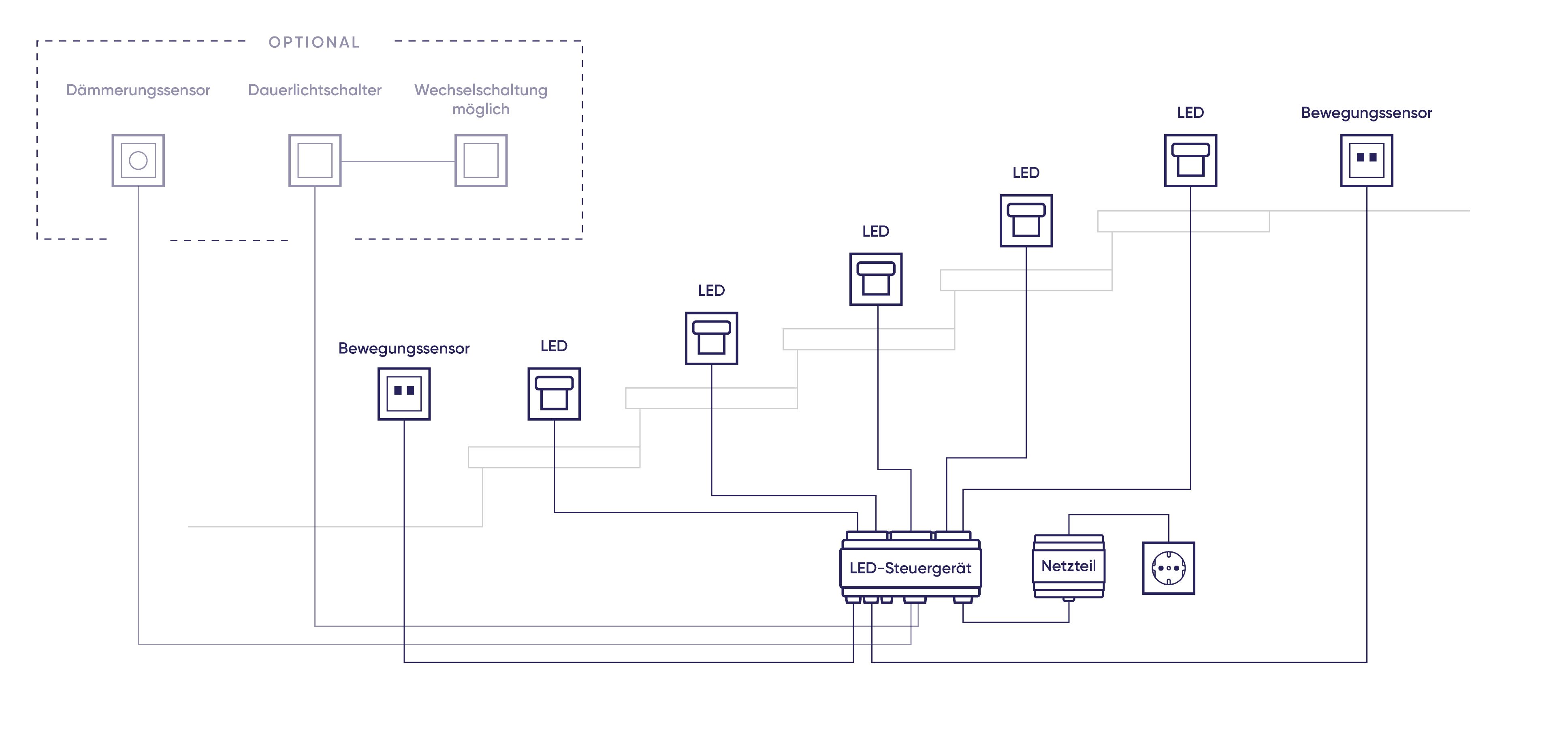 SEQ-Anschlussdiagramm-Blau-Transparent-3x